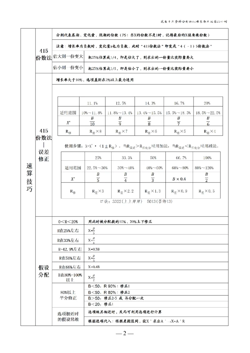 《花生十三丨26资料分析思维导图（答案版）_3539.2027北京定向选调_052027行测资料（名师笔记+技巧+必考点）_12资料分析专项资料_花生十三丨26资料分析思维导图背诵默写笔记》第2页预览