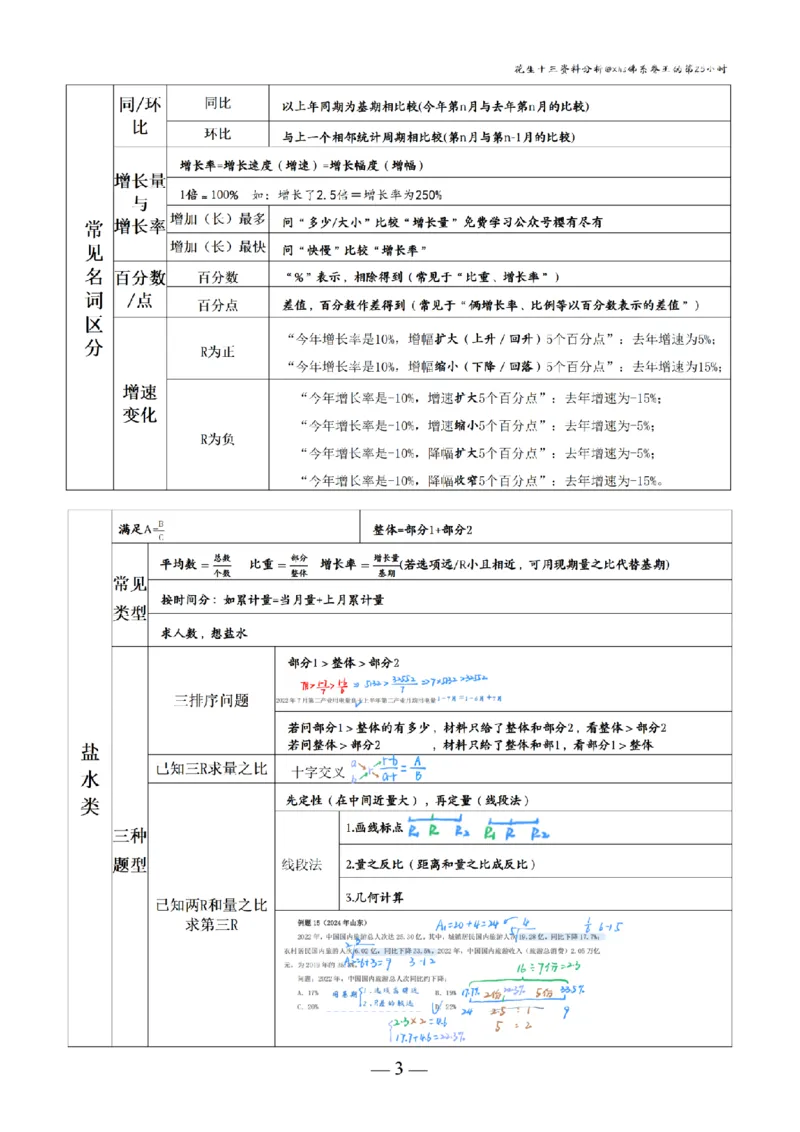 《花生十三丨26资料分析思维导图（答案版）_3539.2027北京定向选调_052027行测资料（名师笔记+技巧+必考点）_12资料分析专项资料_花生十三丨26资料分析思维导图背诵默写笔记》第3页预览