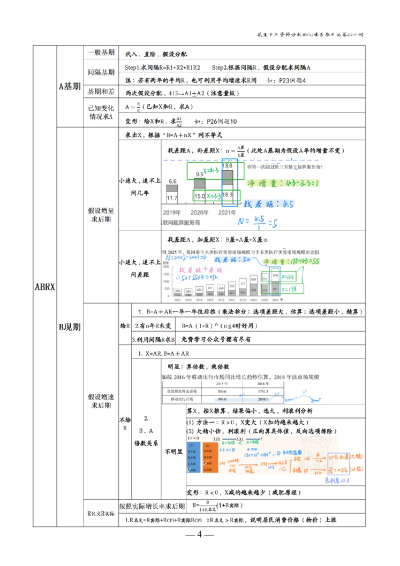 《花生十三丨26资料分析思维导图（答案版）_3539.2027北京定向选调_052027行测资料（名师笔记+技巧+必考点）_12资料分析专项资料_花生十三丨26资料分析思维导图背诵默写笔记》第4页预览