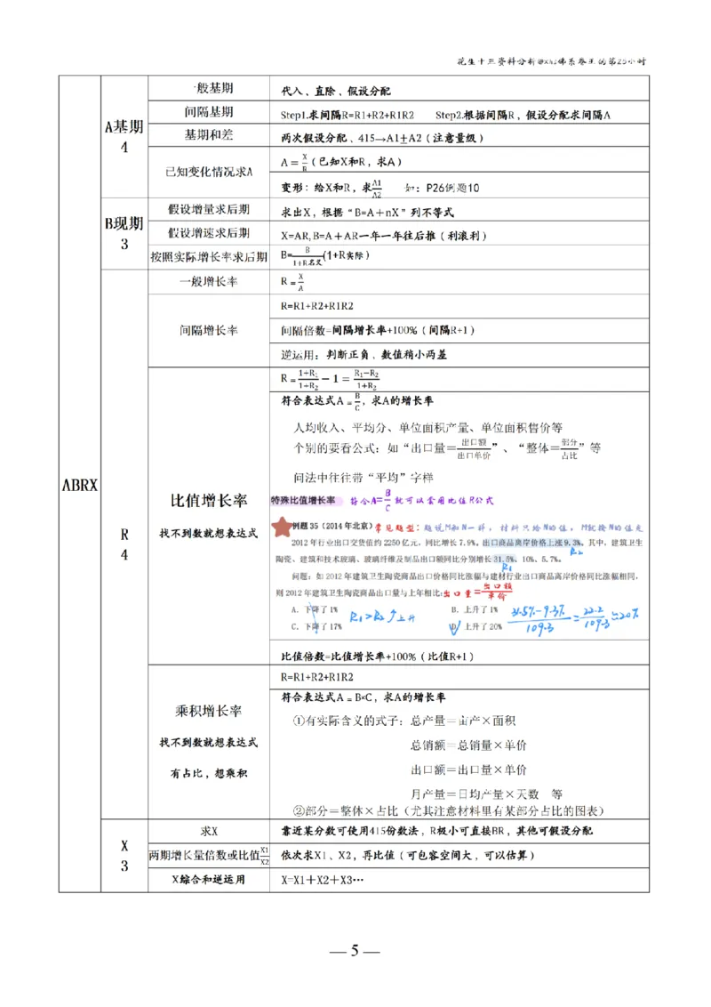 《花生十三丨26资料分析思维导图（答案版）_3539.2027北京定向选调_052027行测资料（名师笔记+技巧+必考点）_12资料分析专项资料_花生十三丨26资料分析思维导图背诵默写笔记》第5页预览