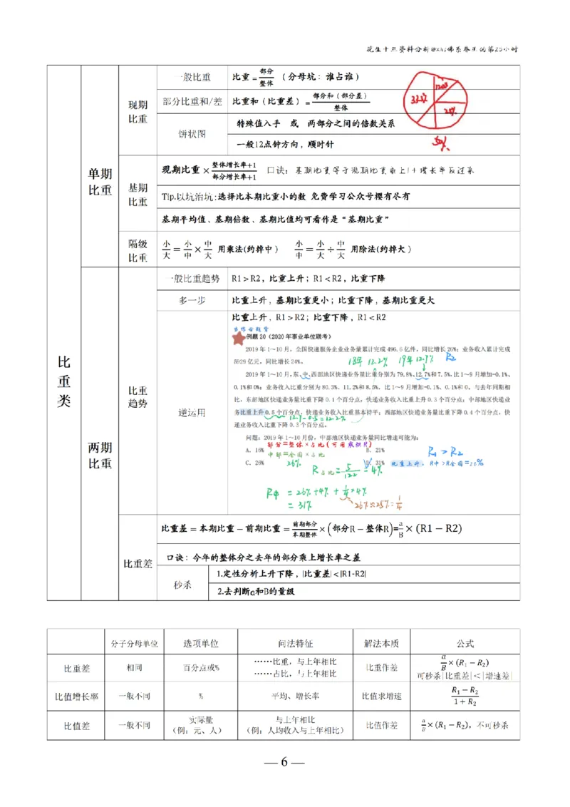 《花生十三丨26资料分析思维导图（答案版）_3539.2027北京定向选调_052027行测资料（名师笔记+技巧+必考点）_12资料分析专项资料_花生十三丨26资料分析思维导图背诵默写笔记》第6页预览