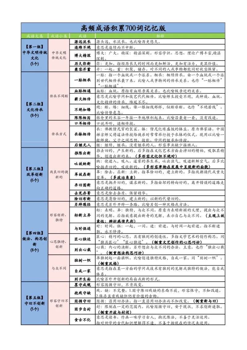 《高频700词记忆版（必打印）(1)_3539.2027北京定向选调_052027行测资料（名师笔记+技巧+必考点）_09言语理解与表达专项资料_花生十三700词_700词》第1页预览