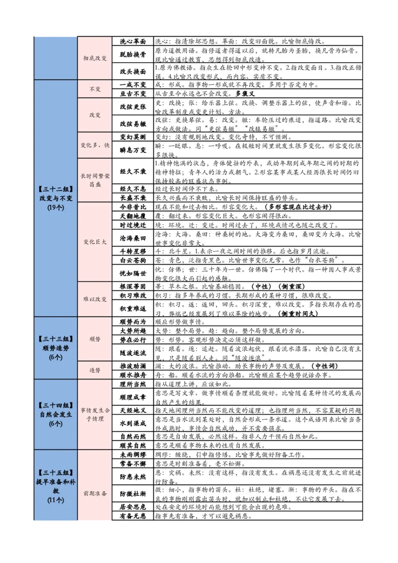 《高频700词记忆版（必打印）(1)_3539.2027北京定向选调_052027行测资料（名师笔记+技巧+必考点）_09言语理解与表达专项资料_花生十三700词_700词》第10页预览