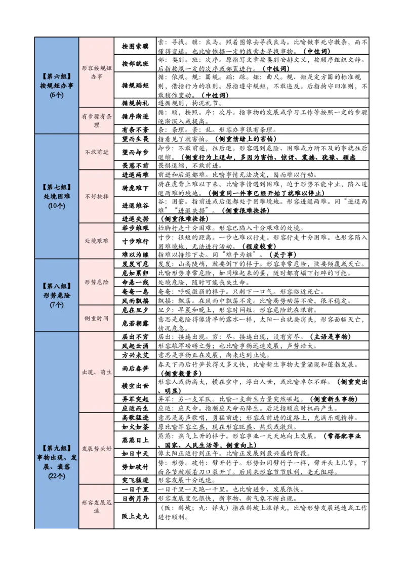 《高频700词记忆版（必打印）(1)_3539.2027北京定向选调_052027行测资料（名师笔记+技巧+必考点）_09言语理解与表达专项资料_花生十三700词_700词》第2页预览