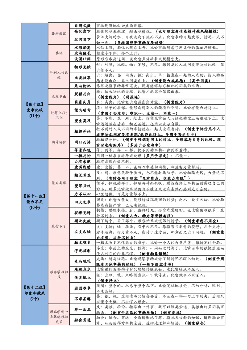 《高频700词记忆版（必打印）(1)_3539.2027北京定向选调_052027行测资料（名师笔记+技巧+必考点）_09言语理解与表达专项资料_花生十三700词_700词》第3页预览