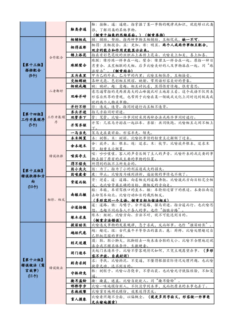 《高频700词记忆版（必打印）(1)_3539.2027北京定向选调_052027行测资料（名师笔记+技巧+必考点）_09言语理解与表达专项资料_花生十三700词_700词》第4页预览