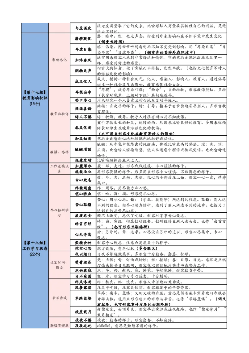 《高频700词记忆版（必打印）(1)_3539.2027北京定向选调_052027行测资料（名师笔记+技巧+必考点）_09言语理解与表达专项资料_花生十三700词_700词》第5页预览