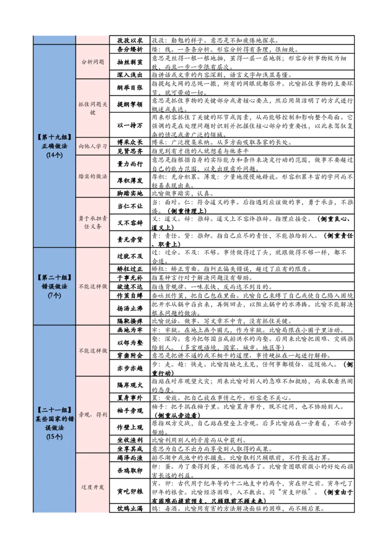 《高频700词记忆版（必打印）(1)_3539.2027北京定向选调_052027行测资料（名师笔记+技巧+必考点）_09言语理解与表达专项资料_花生十三700词_700词》第6页预览