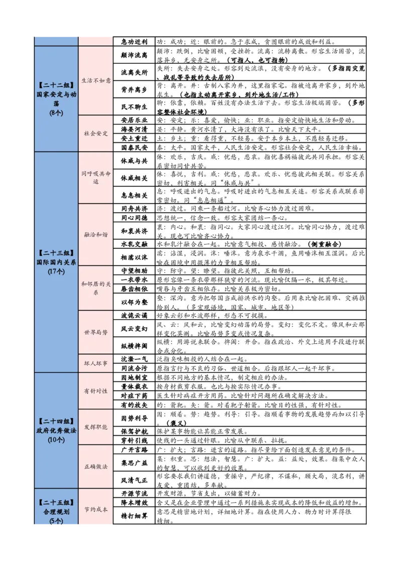《高频700词记忆版（必打印）(1)_3539.2027北京定向选调_052027行测资料（名师笔记+技巧+必考点）_09言语理解与表达专项资料_花生十三700词_700词》第7页预览