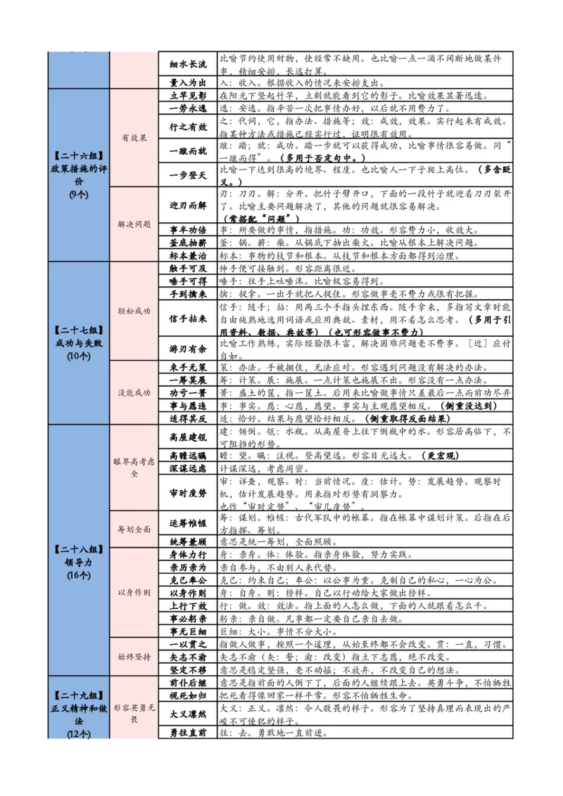 《高频700词记忆版（必打印）(1)_3539.2027北京定向选调_052027行测资料（名师笔记+技巧+必考点）_09言语理解与表达专项资料_花生十三700词_700词》第8页预览