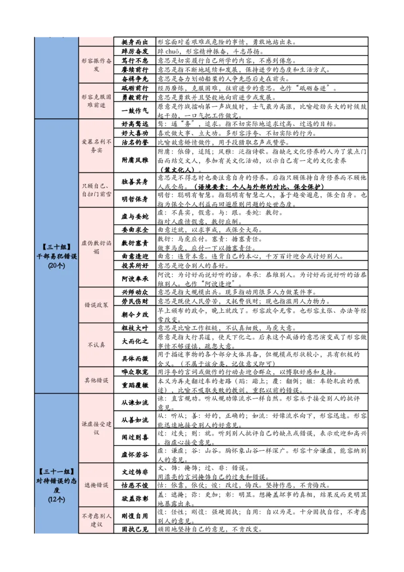 《高频700词记忆版（必打印）(1)_3539.2027北京定向选调_052027行测资料（名师笔记+技巧+必考点）_09言语理解与表达专项资料_花生十三700词_700词》第9页预览