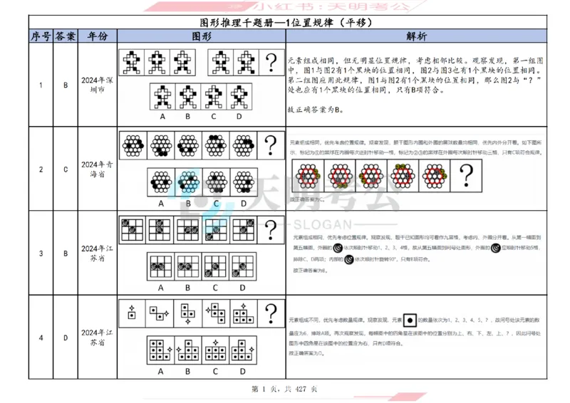 《（答案）图形推理千题册顺序版_3539.2027北京定向选调_062027行测刷题-各模块刷题合集pdf版_2027图形推理千题册_（顺序版）图形推理_图推千题册顺序版3.0》第4页预览