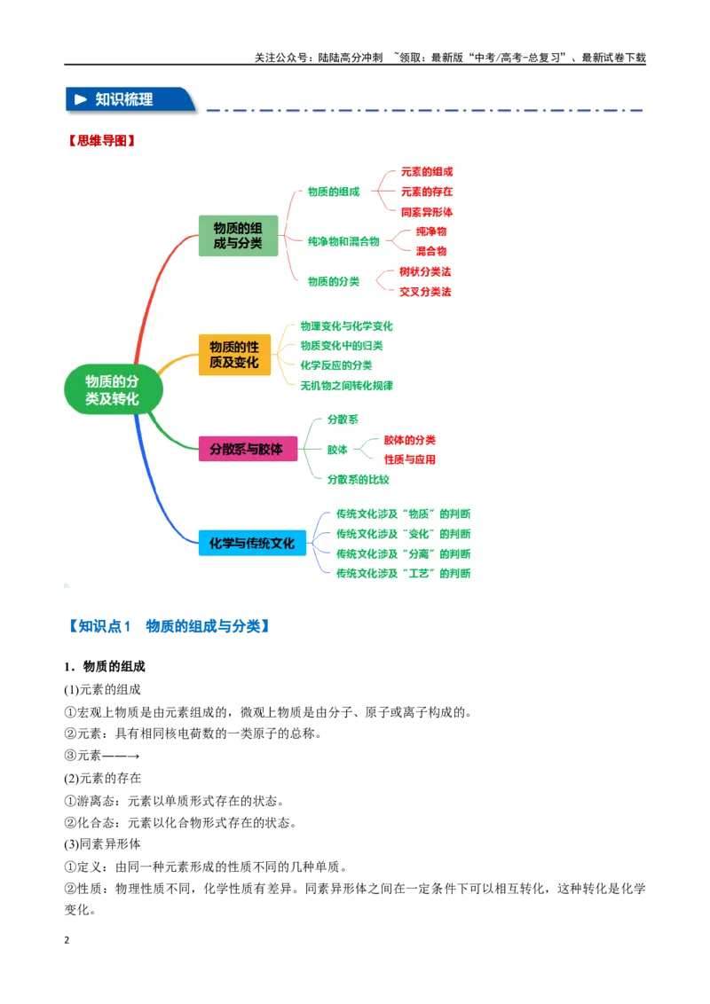 《专题01物质的分类及转化六大题型（新高考通用）（学生版）_05-化学-高考总复习_一轮复习_2025年_2025年高考化学一轮复习举一反三系列（新高考通用）_资料》第2页预览