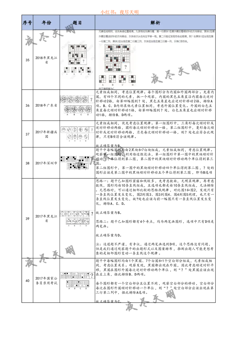 《图行推理答案版（天明）_3539.2027北京定向选调_062027行测刷题-各模块刷题合集pdf版_2027图形推理千题册_（顺序版）图形推理_图推千题册顺序版1.0》第10页预览