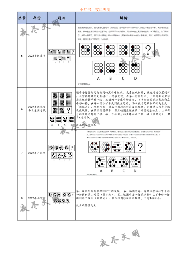 《图行推理答案版（天明）_3539.2027北京定向选调_062027行测刷题-各模块刷题合集pdf版_2027图形推理千题册_（顺序版）图形推理_图推千题册顺序版1.0》第5页预览