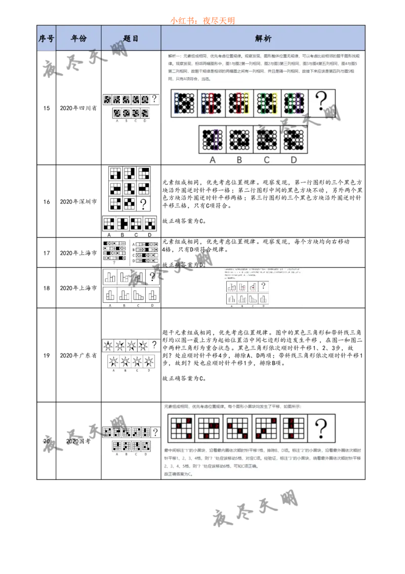 《图行推理答案版（天明）_3539.2027北京定向选调_062027行测刷题-各模块刷题合集pdf版_2027图形推理千题册_（顺序版）图形推理_图推千题册顺序版1.0》第7页预览