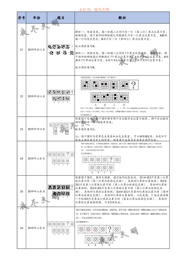 《图行推理答案版（天明）_3539.2027北京定向选调_062027行测刷题-各模块刷题合集pdf版_2027图形推理千题册_（顺序版）图形推理_图推千题册顺序版1.0》第8页预览