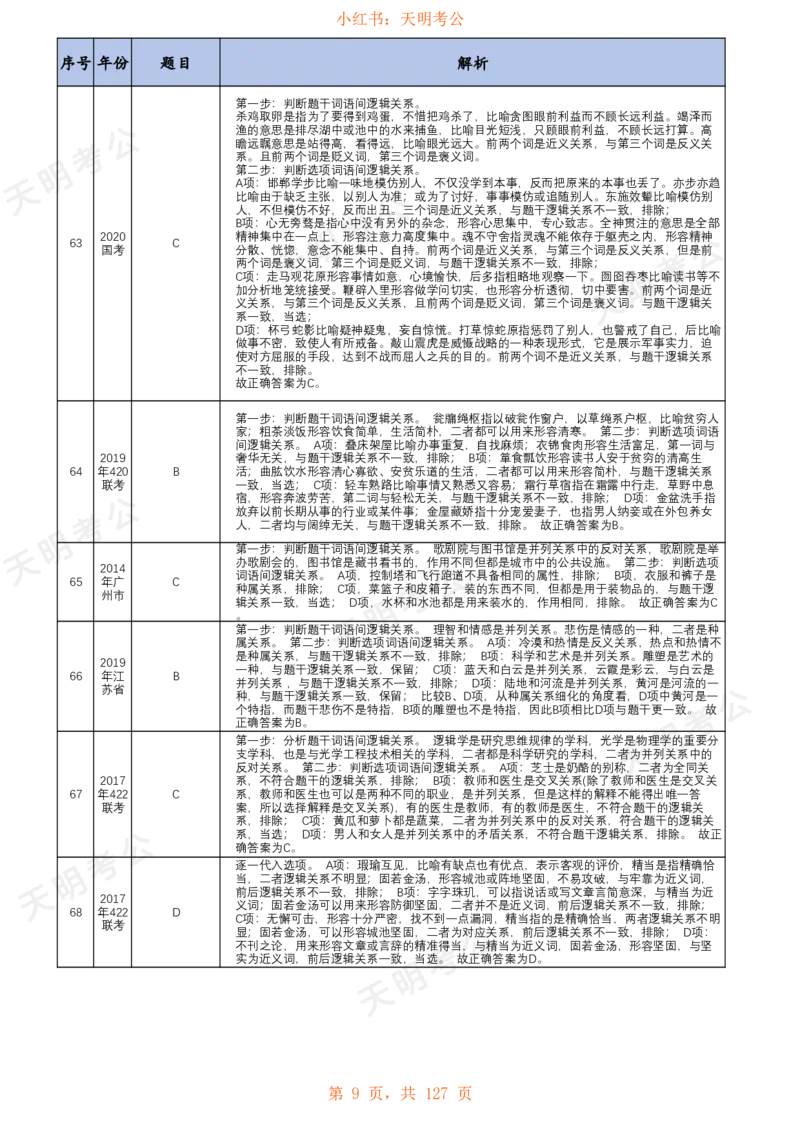 《类比推理(乱序纯答案+解析)_3539.2027北京定向选调_062027行测刷题-各模块刷题合集pdf版_2027类比推理千题册_（乱序版）类比推理_类比推理1.5_特制版（快速对题）》第10页预览