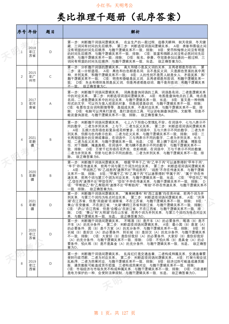 《类比推理(乱序纯答案+解析)_3539.2027北京定向选调_062027行测刷题-各模块刷题合集pdf版_2027类比推理千题册_（乱序版）类比推理_类比推理1.5_特制版（快速对题）》第2页预览