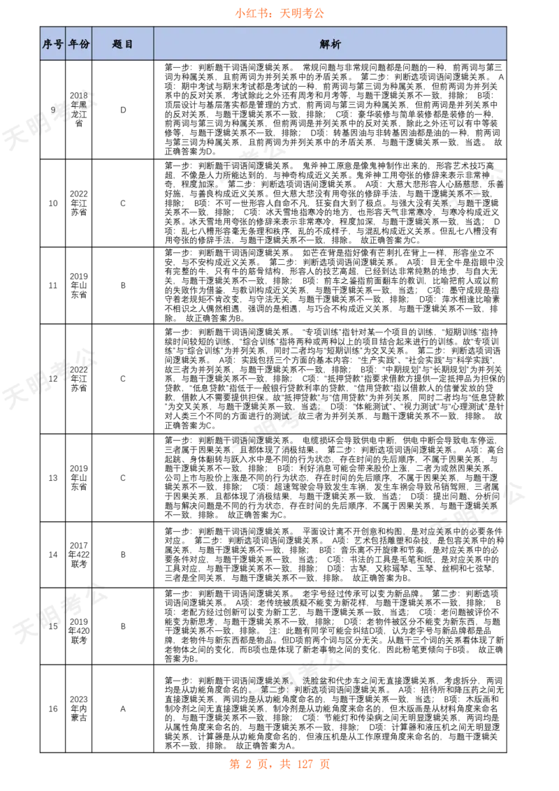 《类比推理(乱序纯答案+解析)_3539.2027北京定向选调_062027行测刷题-各模块刷题合集pdf版_2027类比推理千题册_（乱序版）类比推理_类比推理1.5_特制版（快速对题）》第3页预览