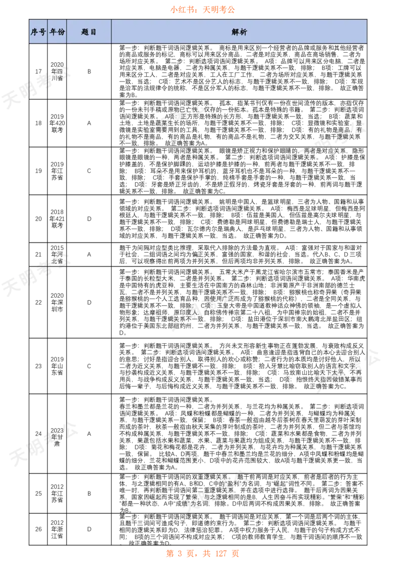 《类比推理(乱序纯答案+解析)_3539.2027北京定向选调_062027行测刷题-各模块刷题合集pdf版_2027类比推理千题册_（乱序版）类比推理_类比推理1.5_特制版（快速对题）》第4页预览