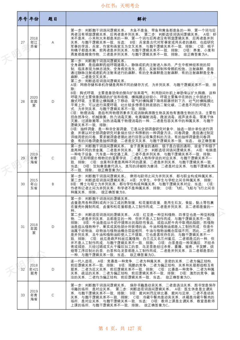《类比推理(乱序纯答案+解析)_3539.2027北京定向选调_062027行测刷题-各模块刷题合集pdf版_2027类比推理千题册_（乱序版）类比推理_类比推理1.5_特制版（快速对题）》第5页预览