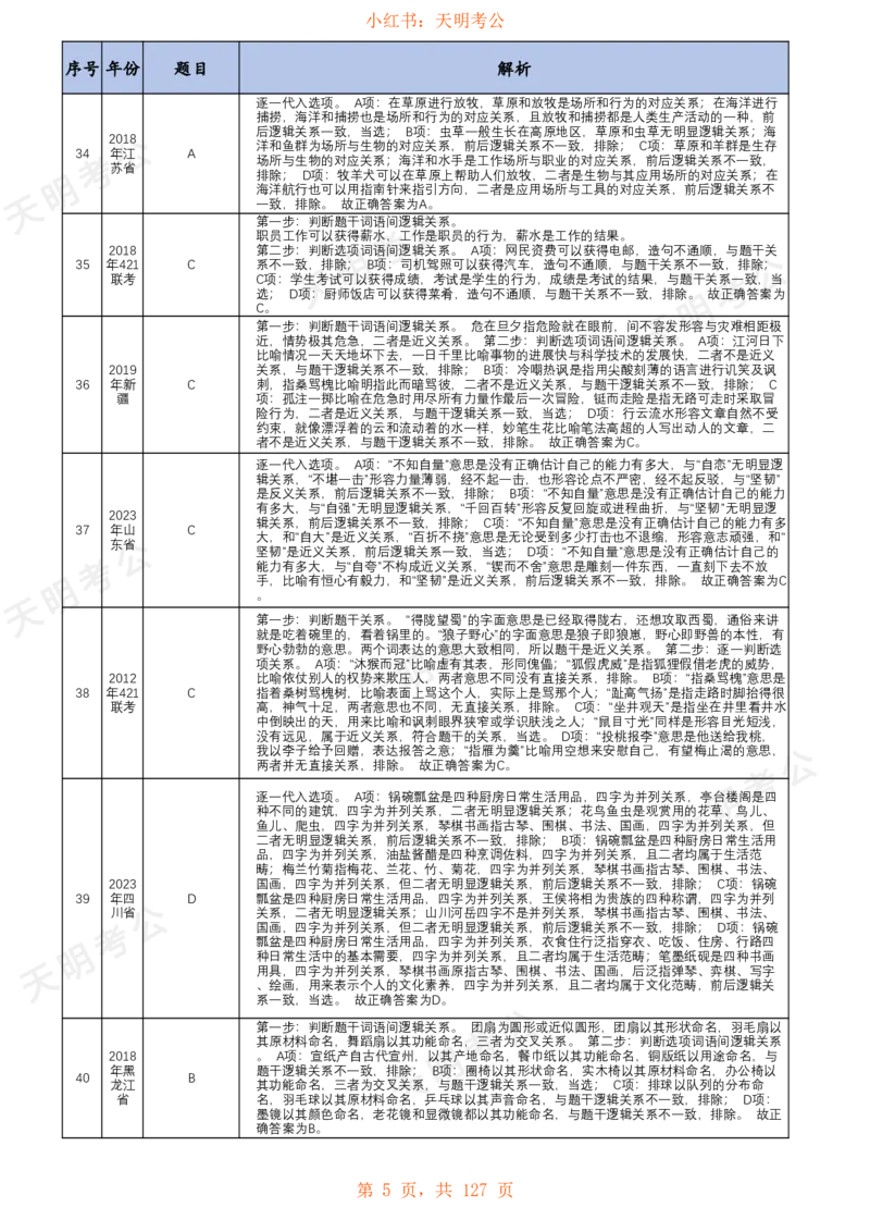 《类比推理(乱序纯答案+解析)_3539.2027北京定向选调_062027行测刷题-各模块刷题合集pdf版_2027类比推理千题册_（乱序版）类比推理_类比推理1.5_特制版（快速对题）》第6页预览