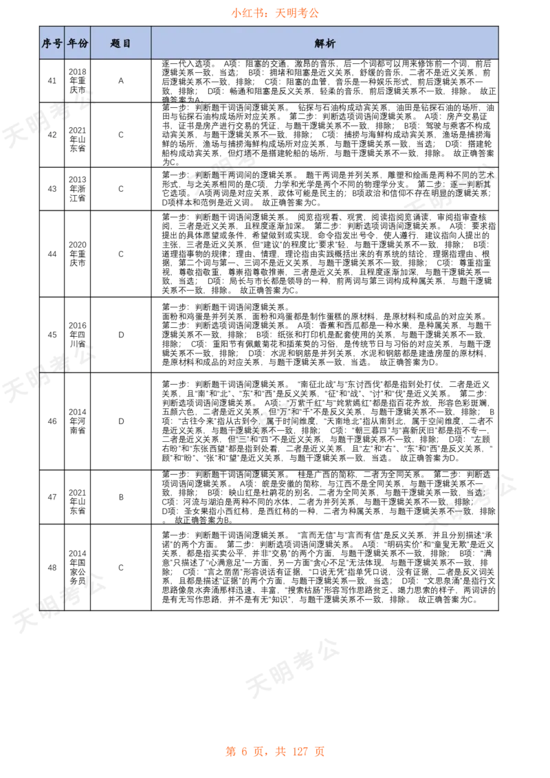 《类比推理(乱序纯答案+解析)_3539.2027北京定向选调_062027行测刷题-各模块刷题合集pdf版_2027类比推理千题册_（乱序版）类比推理_类比推理1.5_特制版（快速对题）》第7页预览