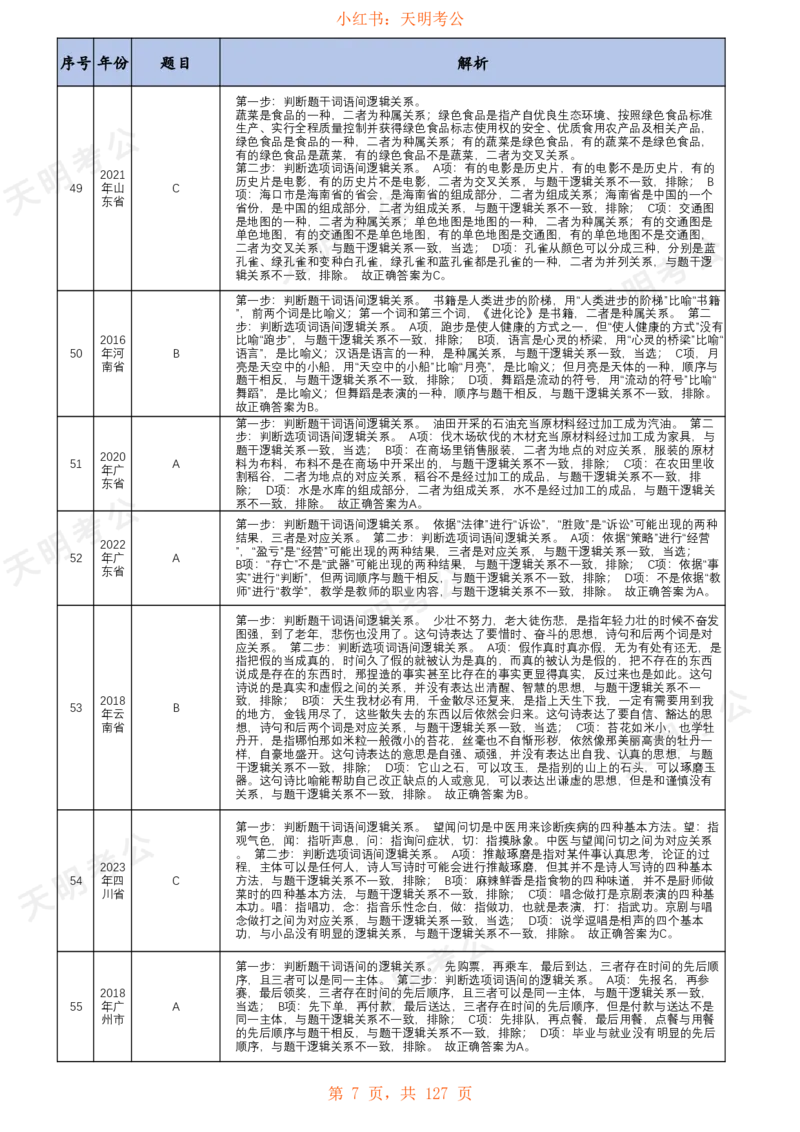 《类比推理(乱序纯答案+解析)_3539.2027北京定向选调_062027行测刷题-各模块刷题合集pdf版_2027类比推理千题册_（乱序版）类比推理_类比推理1.5_特制版（快速对题）》第8页预览