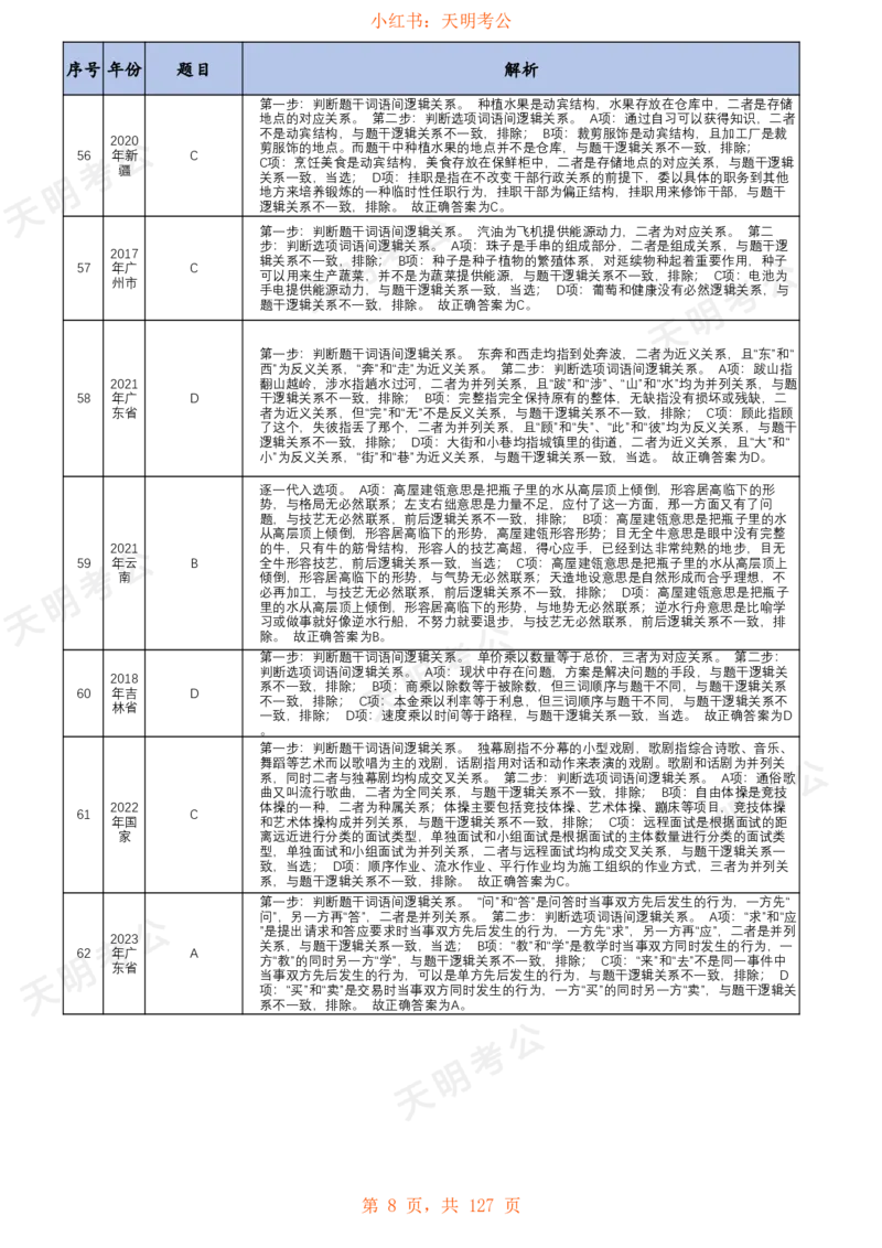 《类比推理(乱序纯答案+解析)_3539.2027北京定向选调_062027行测刷题-各模块刷题合集pdf版_2027类比推理千题册_（乱序版）类比推理_类比推理1.5_特制版（快速对题）》第9页预览