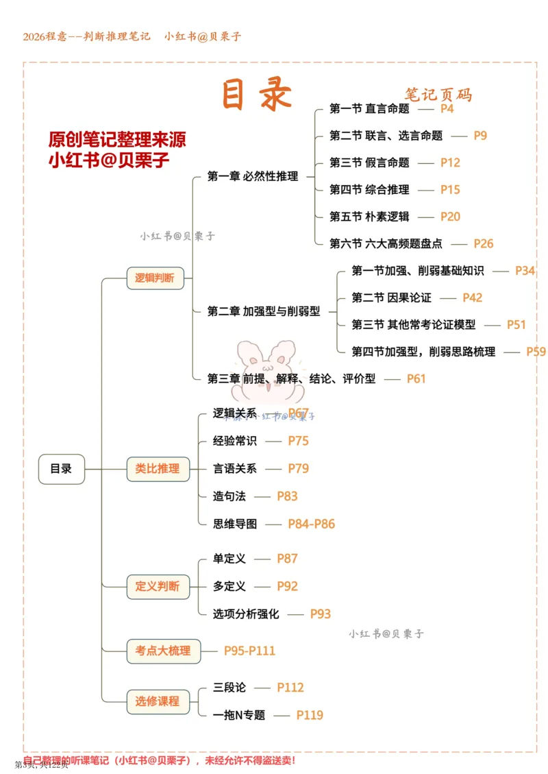 《程意丨26超格判断推理笔记（完整版122页）_3539.2027北京定向选调_052027行测资料（名师笔记+技巧+必考点）_10判断推理）专项资料》第2页预览