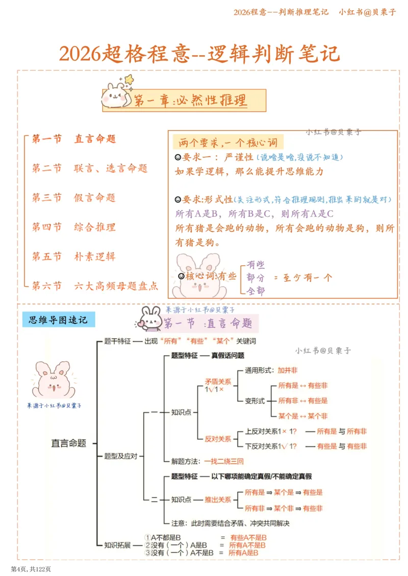 《程意丨26超格判断推理笔记（完整版122页）_3539.2027北京定向选调_052027行测资料（名师笔记+技巧+必考点）_10判断推理）专项资料》第3页预览