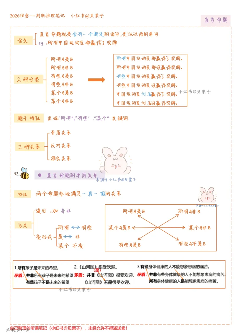 《程意丨26超格判断推理笔记（完整版122页）_3539.2027北京定向选调_052027行测资料（名师笔记+技巧+必考点）_10判断推理）专项资料》第4页预览