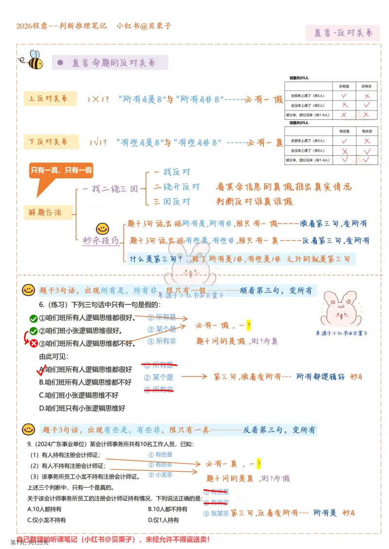 《程意丨26超格判断推理笔记（完整版122页）_3539.2027北京定向选调_052027行测资料（名师笔记+技巧+必考点）_10判断推理）专项资料》第6页预览