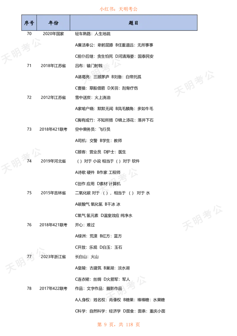 《类比推理(乱序题目打印版)_3539.2027北京定向选调_062027行测刷题-各模块刷题合集pdf版_2027类比推理千题册_（乱序版）类比推理_类比推理1.5_特制版（乱序题目无框版）》第10页预览