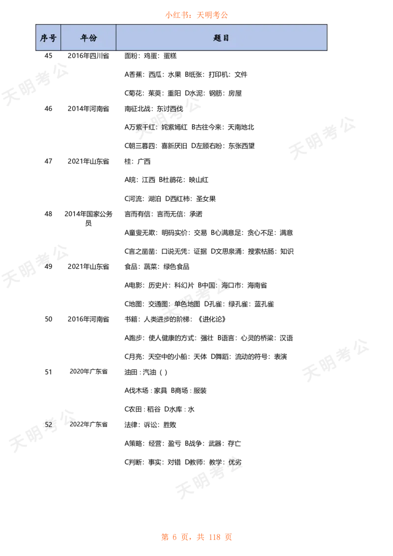 《类比推理(乱序题目打印版)_3539.2027北京定向选调_062027行测刷题-各模块刷题合集pdf版_2027类比推理千题册_（乱序版）类比推理_类比推理1.5_特制版（乱序题目无框版）》第7页预览