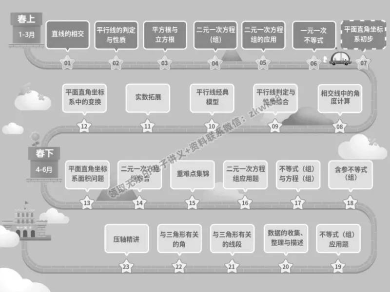 《13.课堂笔记主讲课中笔记_2025初一网课_25初一数学_25初一赵岩数学（作业帮）_春季上-寒假班A+_课堂笔记》第2页预览