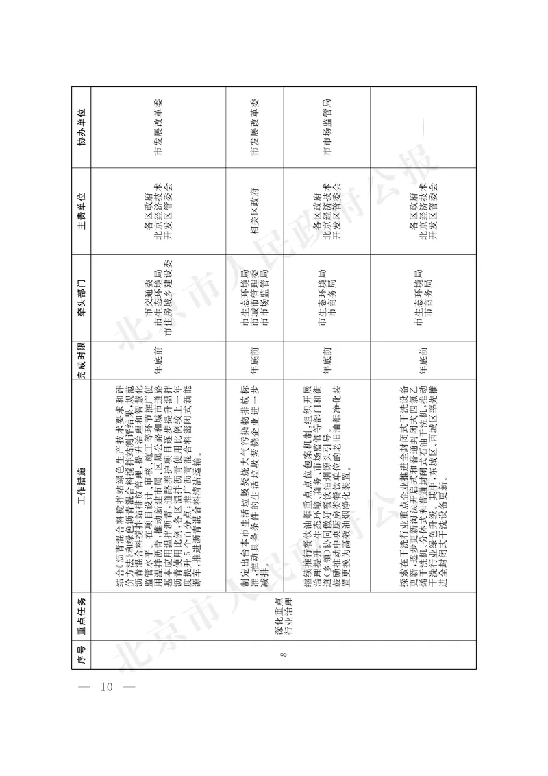 《北京市人民政府办公厅关于印发《美丽北京建设2026年行动计划》的通知_3539.2027北京定向选调_042026北京市情+时政+16区区情区况_北京政务及市情》第10页预览