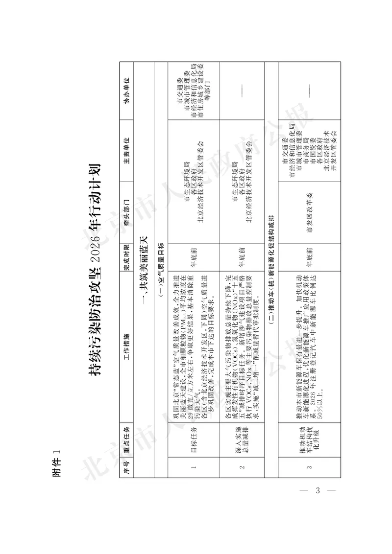 《北京市人民政府办公厅关于印发《美丽北京建设2026年行动计划》的通知_3539.2027北京定向选调_042026北京市情+时政+16区区情区况_北京政务及市情》第3页预览