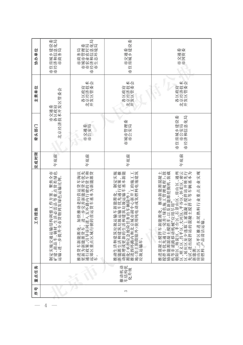 《北京市人民政府办公厅关于印发《美丽北京建设2026年行动计划》的通知_3539.2027北京定向选调_042026北京市情+时政+16区区情区况_北京政务及市情》第4页预览