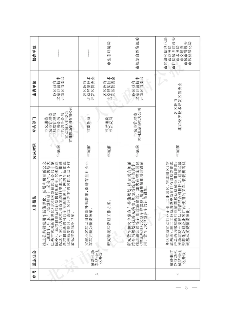 《北京市人民政府办公厅关于印发《美丽北京建设2026年行动计划》的通知_3539.2027北京定向选调_042026北京市情+时政+16区区情区况_北京政务及市情》第5页预览