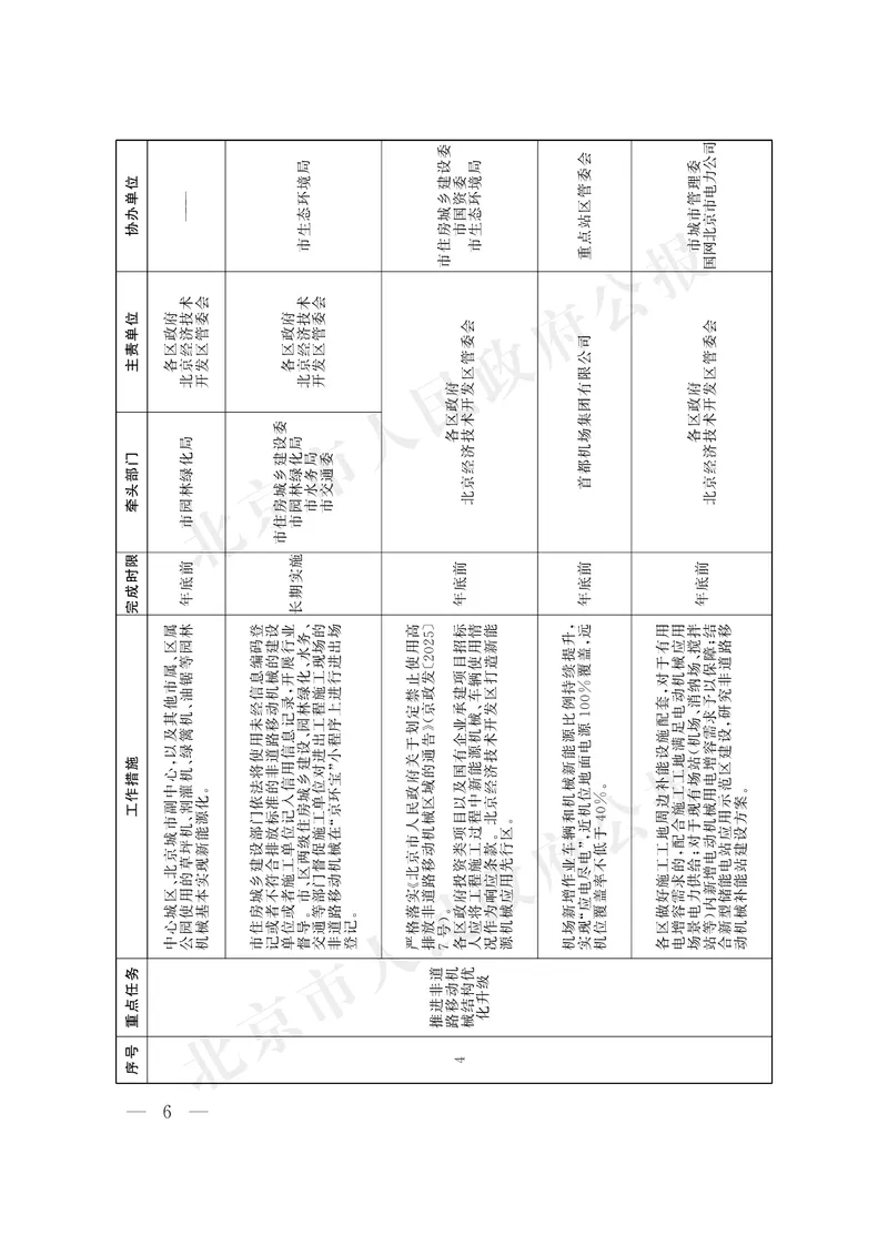 《北京市人民政府办公厅关于印发《美丽北京建设2026年行动计划》的通知_3539.2027北京定向选调_042026北京市情+时政+16区区情区况_北京政务及市情》第6页预览