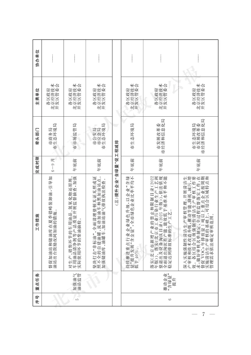 《北京市人民政府办公厅关于印发《美丽北京建设2026年行动计划》的通知_3539.2027北京定向选调_042026北京市情+时政+16区区情区况_北京政务及市情》第7页预览