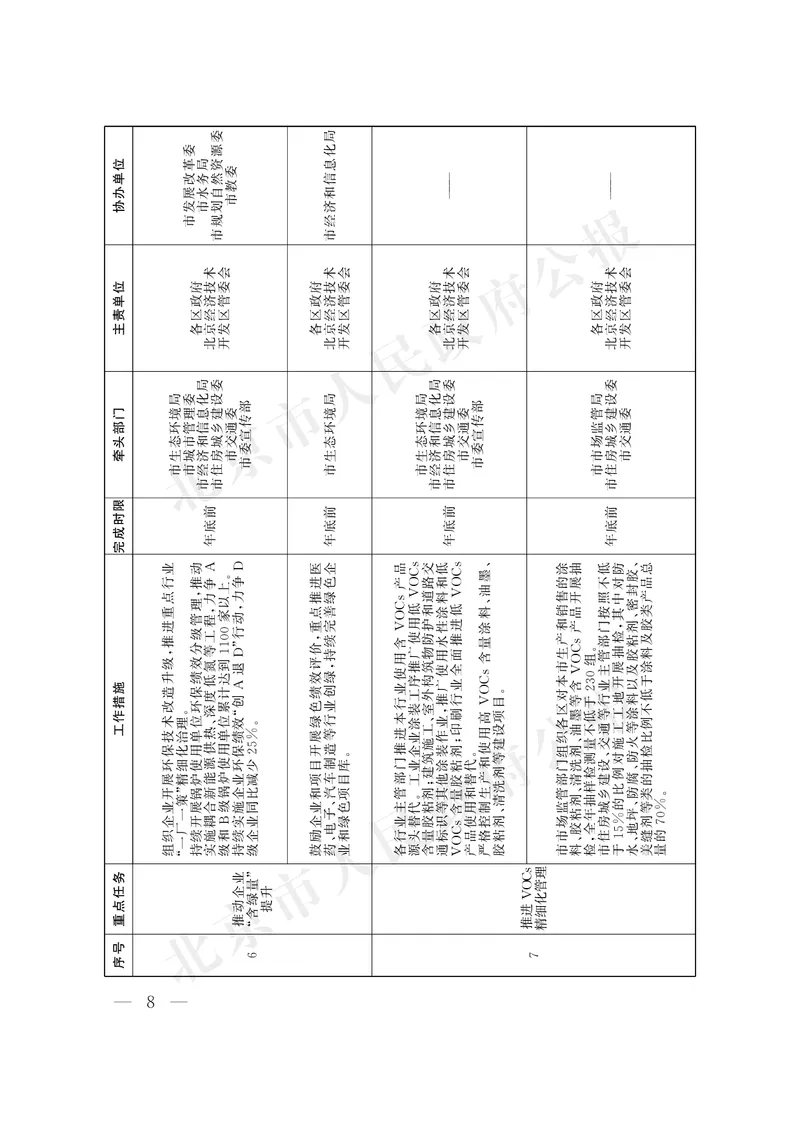 《北京市人民政府办公厅关于印发《美丽北京建设2026年行动计划》的通知_3539.2027北京定向选调_042026北京市情+时政+16区区情区况_北京政务及市情》第8页预览