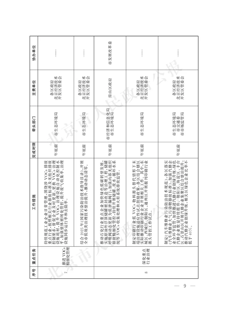 《北京市人民政府办公厅关于印发《美丽北京建设2026年行动计划》的通知_3539.2027北京定向选调_042026北京市情+时政+16区区情区况_北京政务及市情》第9页预览