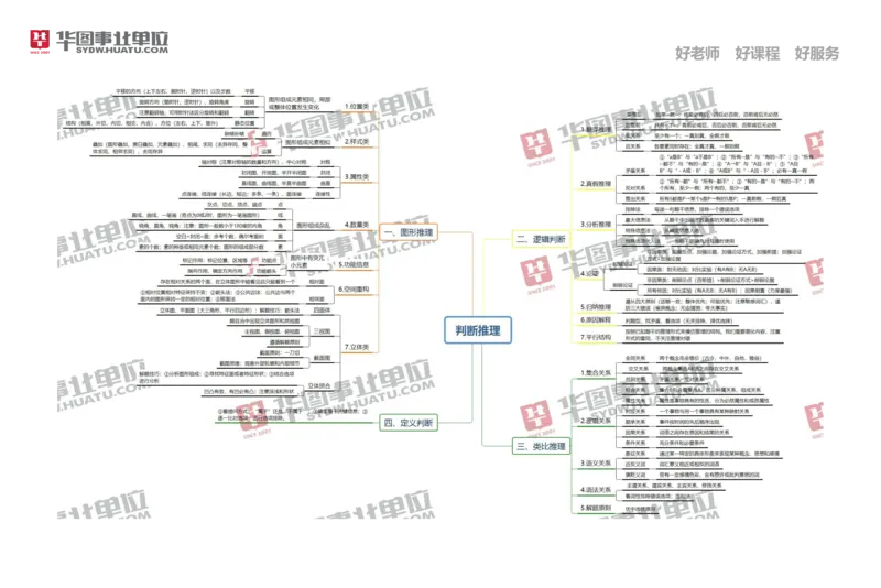 《判断推理思维导图_3539.2027北京定向选调_052027行测资料（名师笔记+技巧+必考点）_02行测思维导图_HT》第1页预览