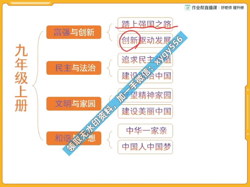 《03.课堂笔记主讲课中笔记_25初三道德与法治_2024秋上.通用版初三道德与法治培训班（林阳）_课堂笔记》第2页预览