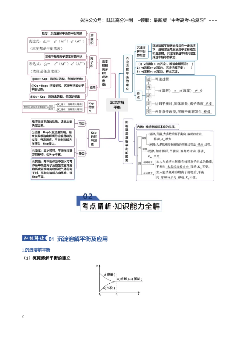 《专题04沉淀溶解平衡（知识清单）（全国通用）（学生版）_05-化学-高考总复习_一轮复习_2026年-化学高考一轮复习_2026年高考化学一轮复习讲义+练习+课件（新教材新高考）-G55_2026版》第2页预览