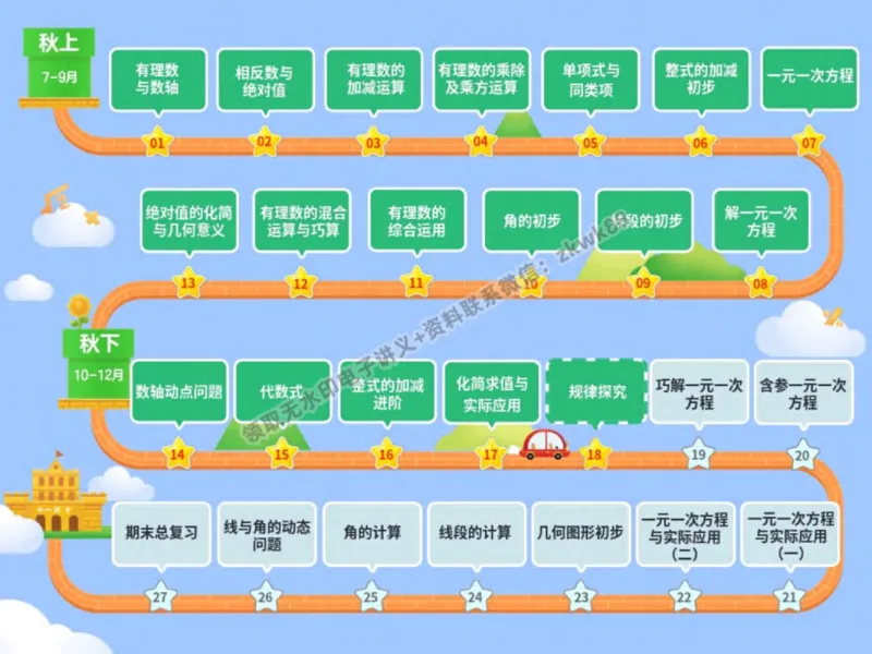 《10.课堂笔记主讲课中笔记_2025初一网课_25初一数学_25初一赵岩数学（作业帮）_秋季下-秋季班A+_课堂笔记》第2页预览