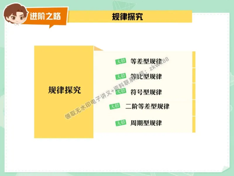 《10.课堂笔记主讲课中笔记_2025初一网课_25初一数学_25初一赵岩数学（作业帮）_秋季下-秋季班A+_课堂笔记》第5页预览